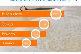 ofertas de vacaciones