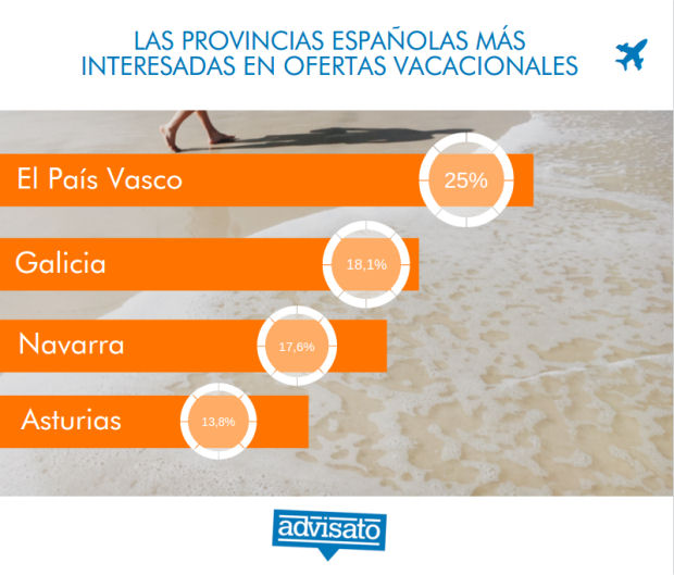 ofertas de vacaciones